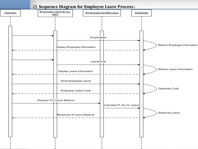 Activity Diagram For Hr Management Wiring Diagram And Ebooks